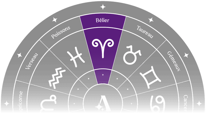 Horoscope 2024
