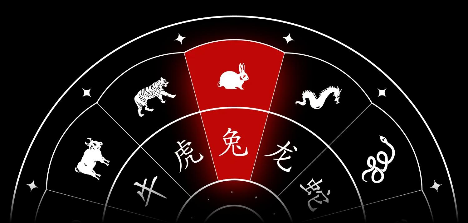 Horoscope 2024