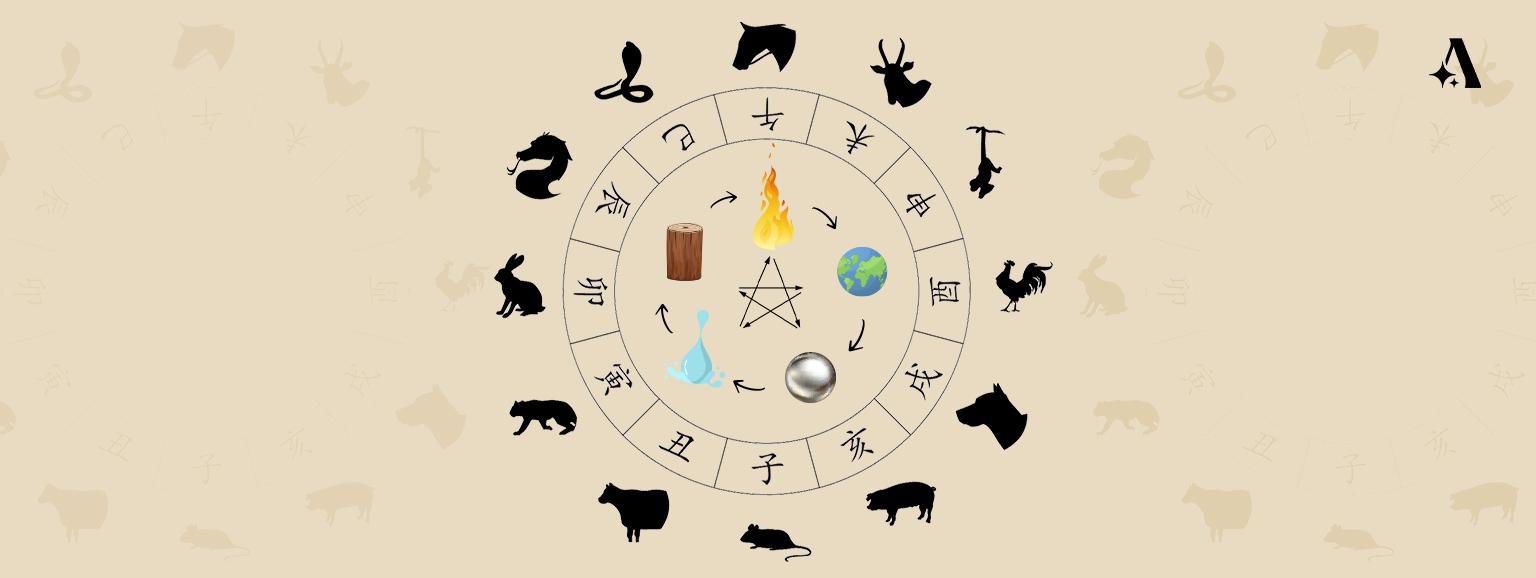 Eléments dans l’astrologie Chinoise 